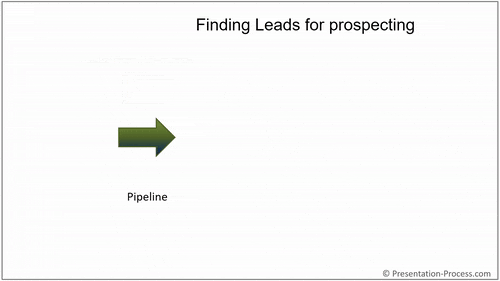 sales-leads-capturing-pipeline-template