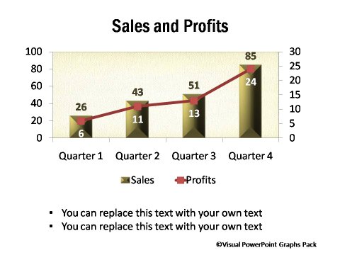 Sales Graphs And Charts