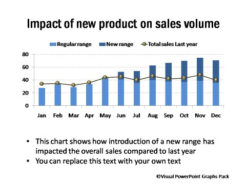 Sales Chart Template