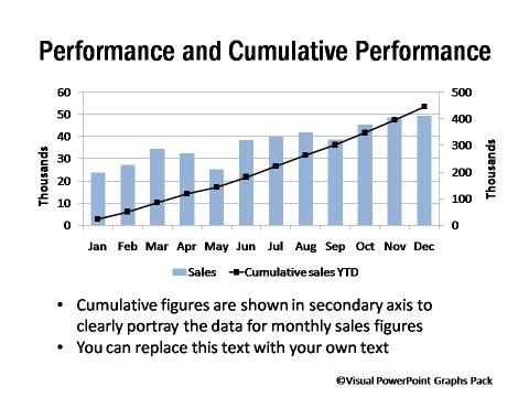 sales graph report Charts Reporting Sales