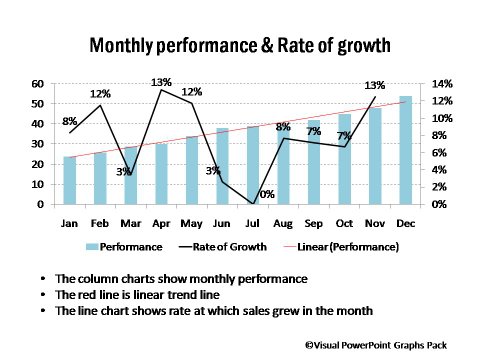 Sales Graphs And Charts