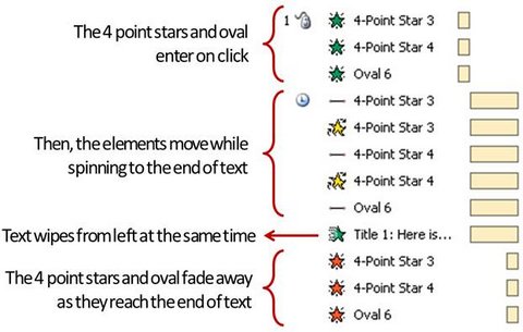 set-start-timing-animation-order-text