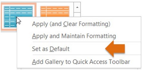 Table Formatting Default