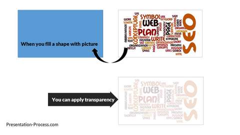 Workaround To create Picture Transparency