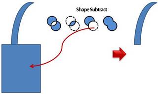 Curved Shape for Decision Tree