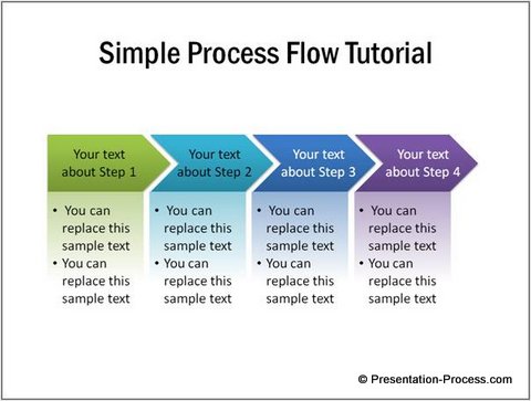 Process Chart Powerpoint