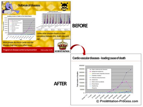slide-design-white-space-before-after