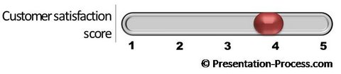 Sliding Button in PowerPoint Sliding Button in PowerPoint