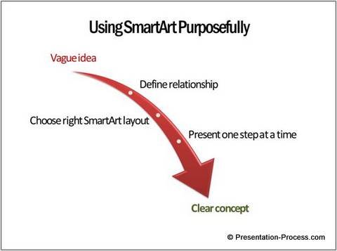 smartart-used-purposefully