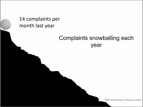 snowball-effect-animated