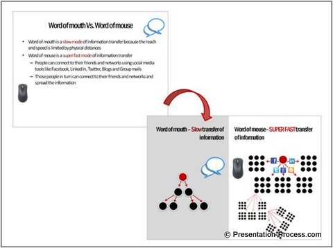 Social Media Before and After Presentation Example