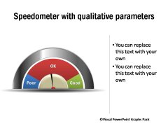 Board showing qualitative parameters