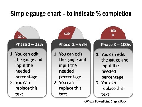 Gauge Chart Showing Percent Completion