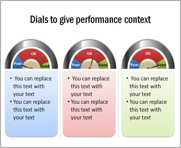 Performance Chart Template