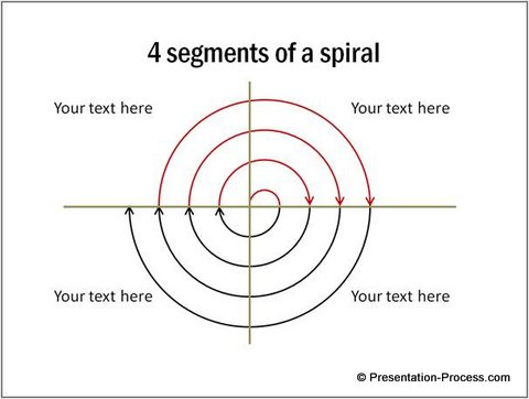 Spiral Chart In Excel