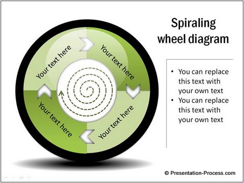 Wheel Diagram from Presentation Process Wheel Diagram from Presentation Process