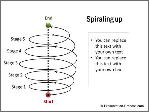 Spiraling Circular Arrow