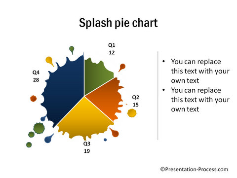 Visual Pie Chart