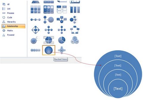 Concentric Organizational Chart