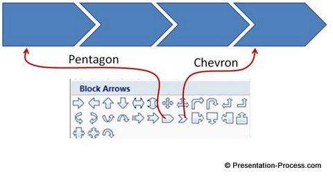 Stages of Process with Chevron Stages of Process with Chevron