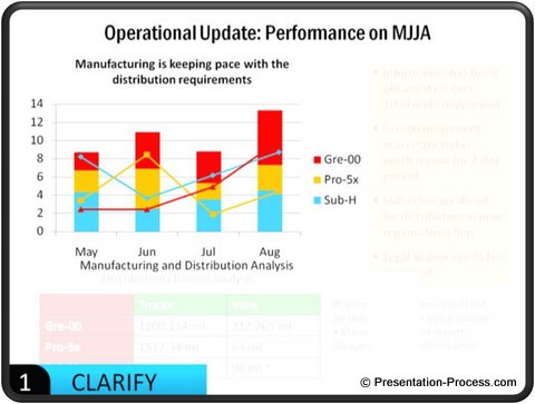 Step 1 Slide Design data clarify