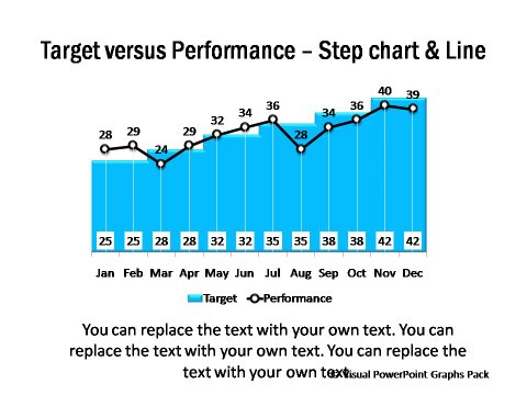 Comparing Target to Performance