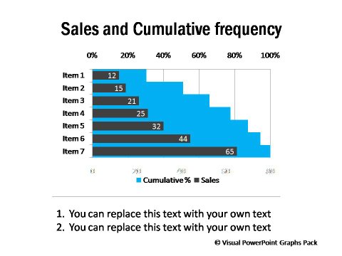 Step Chart showing Sales and Cumulative Frequency