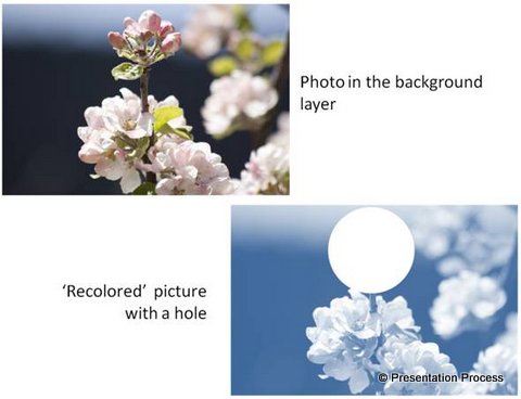 Steps for Layering Pictures