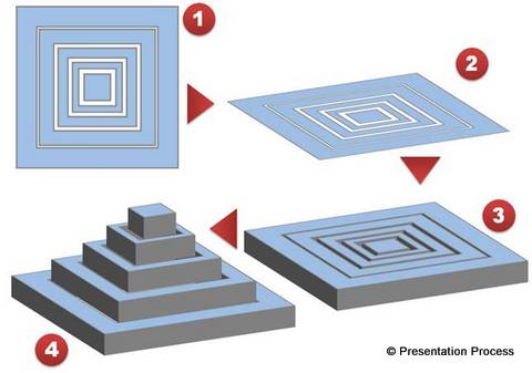 Steps to Group and create 3D Steps