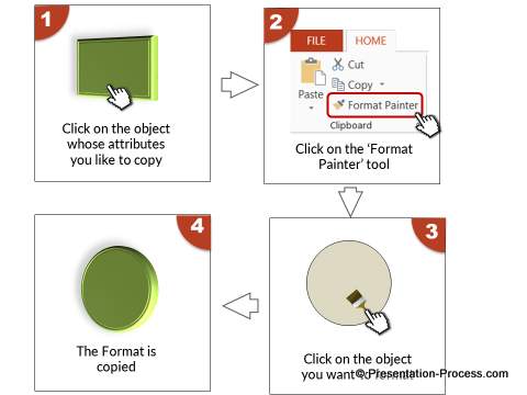 Steps to Apply Format Painter