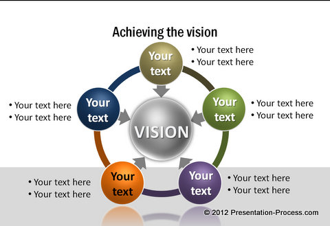 Strategy and Vision Template