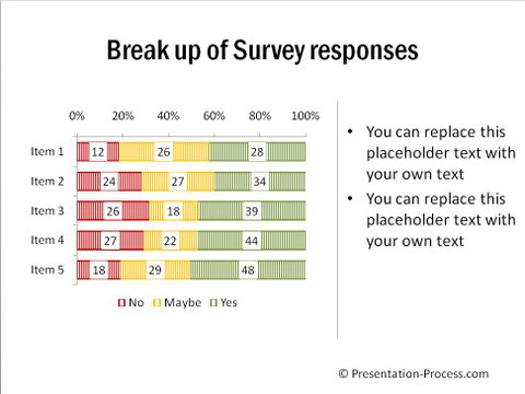 Poll Results Yes and No