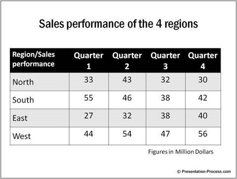 Table Data PowerPoint Design