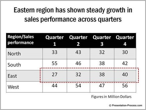 Table Data PowerPoint Design