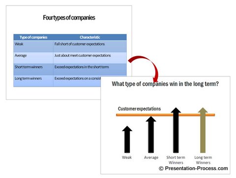 PowerPoint Diagram Before and After Table