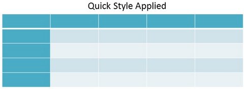 Table with Quick Style