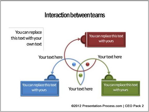Team interaction diagram template: