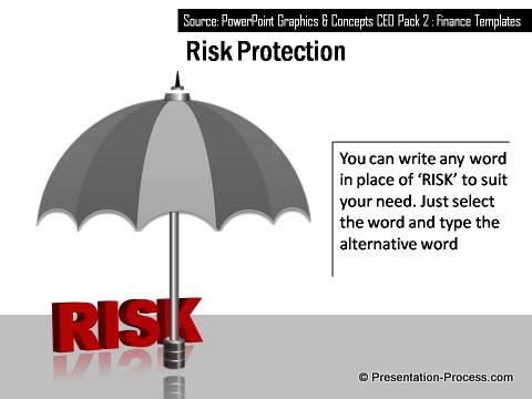 Risk protection concept with PowerPoint text