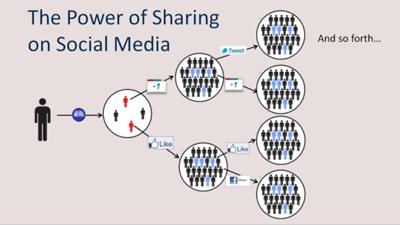 sharing social media meta data image size