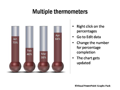 Multiple Charts Showing Comparison