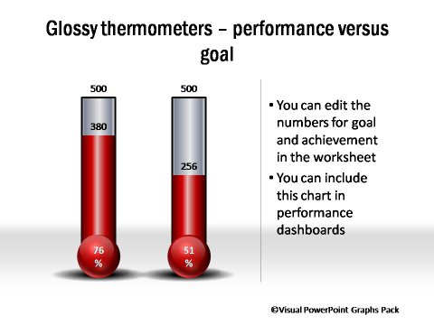 Glossy Meters Showing Performance vs Goals