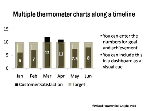 Meter Charts Along A Timeline