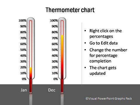 How To Create A Thermometer Chart In Powerpoint