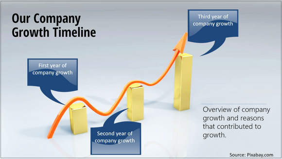 Timeline Growth Photo