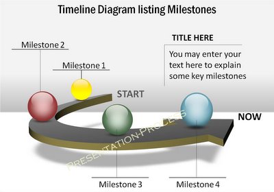 Timeline Diagram Sample2 Image