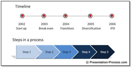 PowerPoint Presentation Diagrams Timeline Image