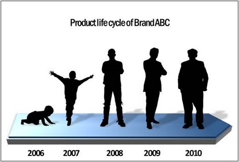 Change over time from CEO Pack 1