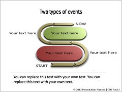 2 Types of Events 