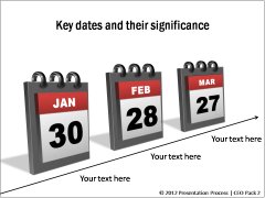 Timeline of Dates & Times