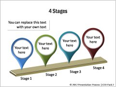 4 Stages